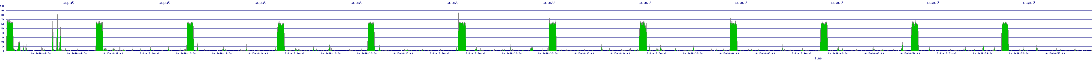 /2025/09/12/16/scpu0.png