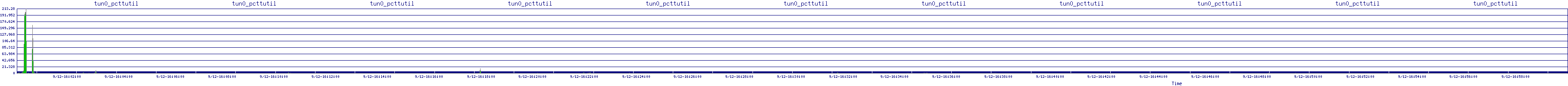 /2025/09/12/16/tun0_pcttutil.png