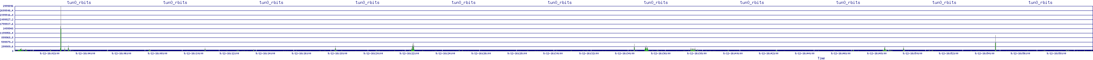 /2025/09/12/16/tun0_rbits.png