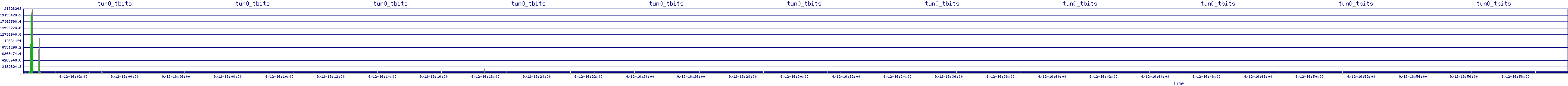 /2025/09/12/16/tun0_tbits.png