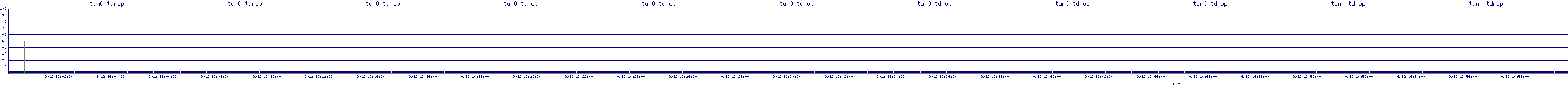 /2025/09/12/16/tun0_tdrop.png