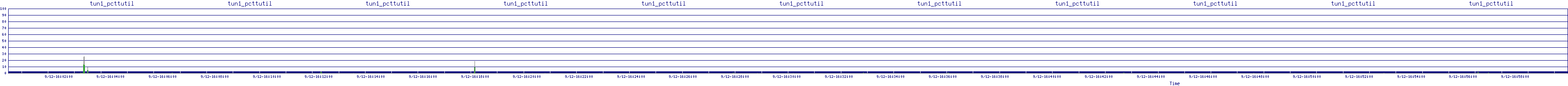 /2025/09/12/16/tun1_pcttutil.png