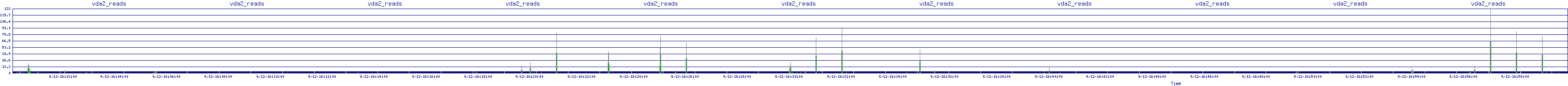 /2025/09/12/16/vda2_reads.png