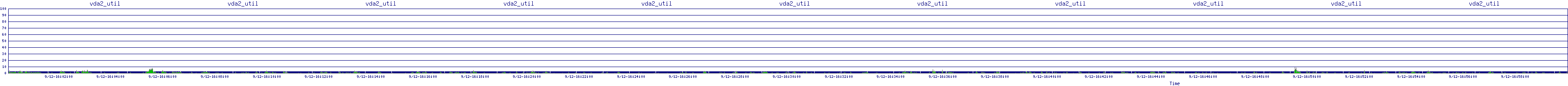 /2025/09/12/16/vda2_util.png