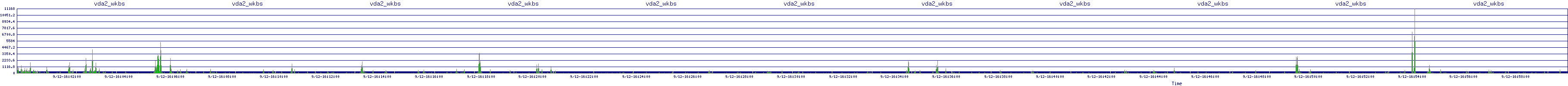 /2025/09/12/16/vda2_wkbs.png