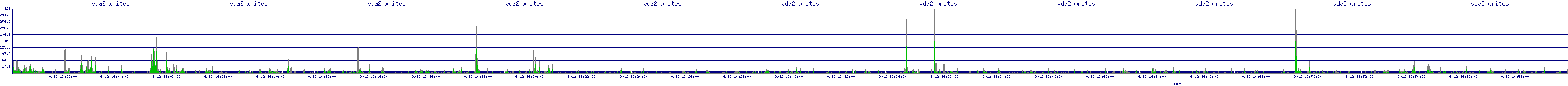 /2025/09/12/16/vda2_writes.png