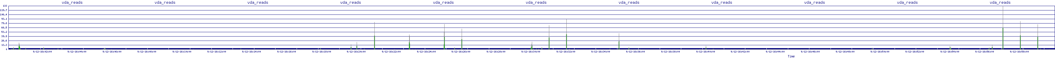 /2025/09/12/16/vda_reads.png