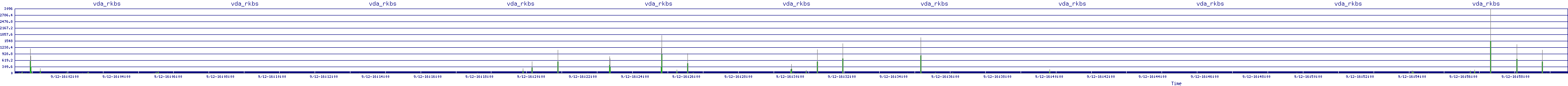 /2025/09/12/16/vda_rkbs.png