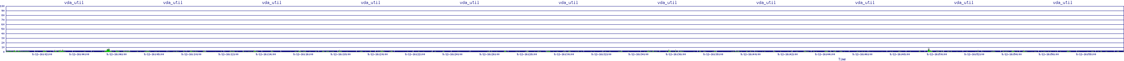 /2025/09/12/16/vda_util.png