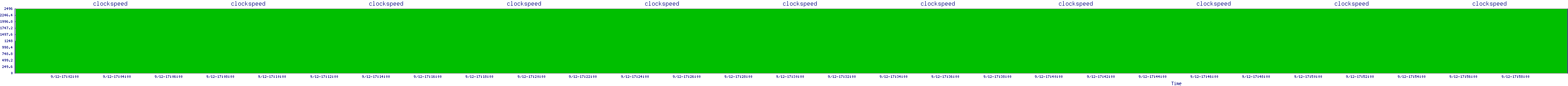 /2025/09/12/17/clockspeed.png