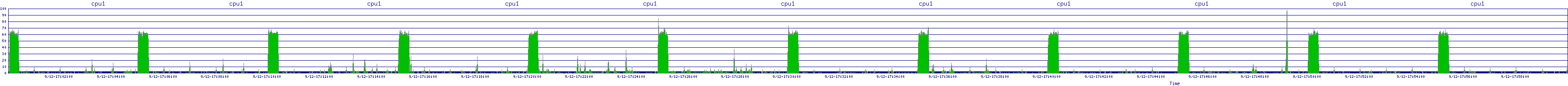 /2025/09/12/17/cpu1.png