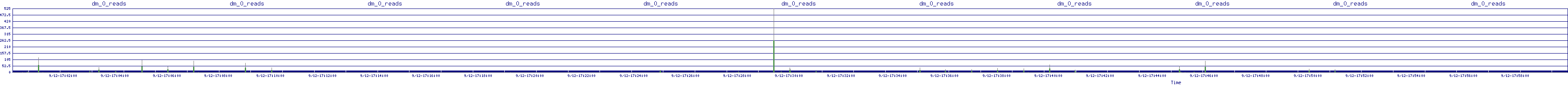 /2025/09/12/17/dm_0_reads.png