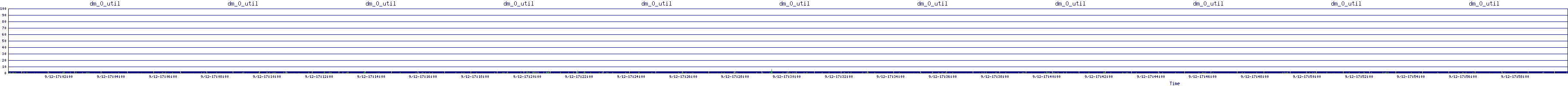 /2025/09/12/17/dm_0_util.png