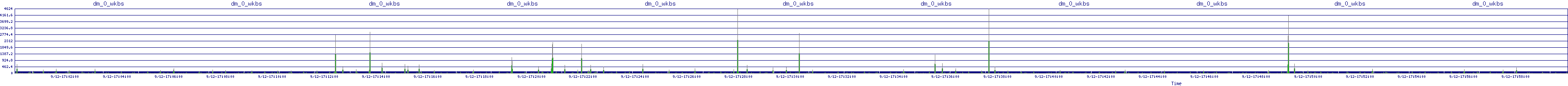 /2025/09/12/17/dm_0_wkbs.png