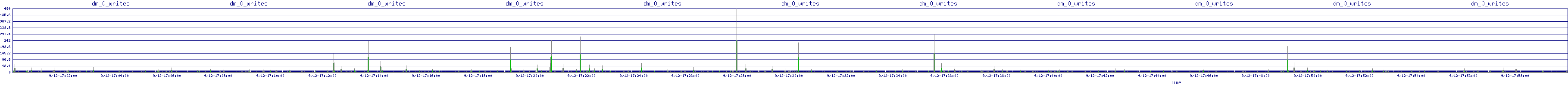 /2025/09/12/17/dm_0_writes.png