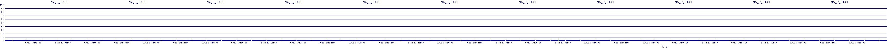/2025/09/12/17/dm_2_util.png