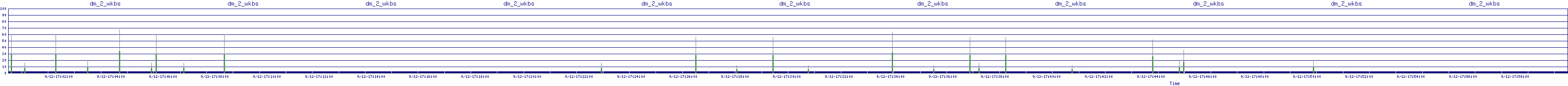 /2025/09/12/17/dm_2_wkbs.png