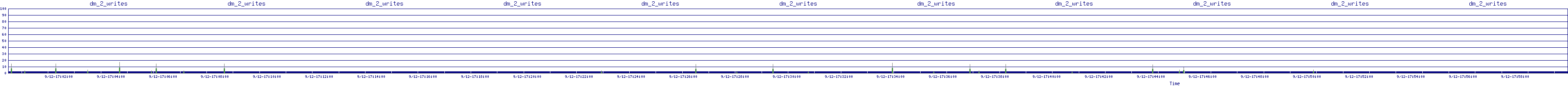 /2025/09/12/17/dm_2_writes.png