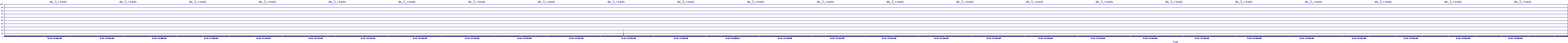 /2025/09/12/17/dm_3_reads.png