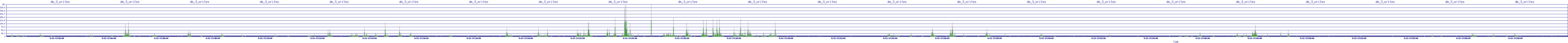 /2025/09/12/17/dm_3_writes.png