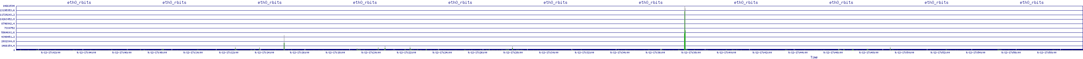 /2025/09/12/17/eth0_rbits.png