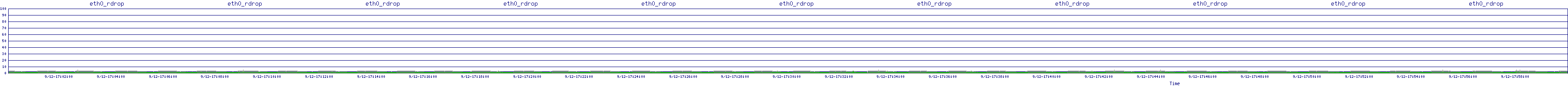 /2025/09/12/17/eth0_rdrop.png