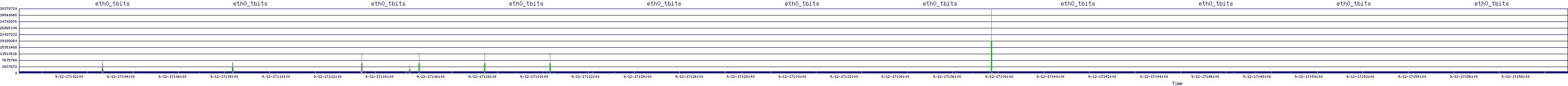 /2025/09/12/17/eth0_tbits.png