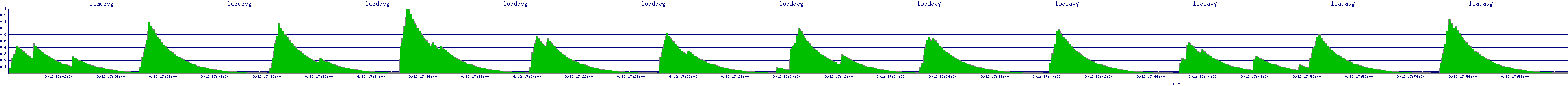 /2025/09/12/17/loadavg.png
