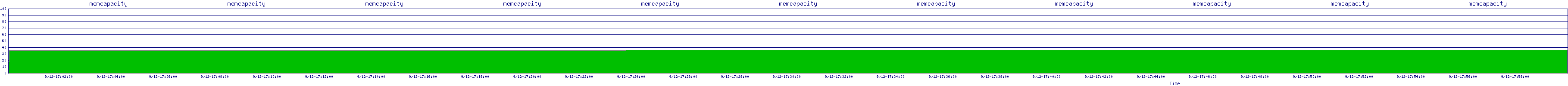 /2025/09/12/17/memcapacity.png