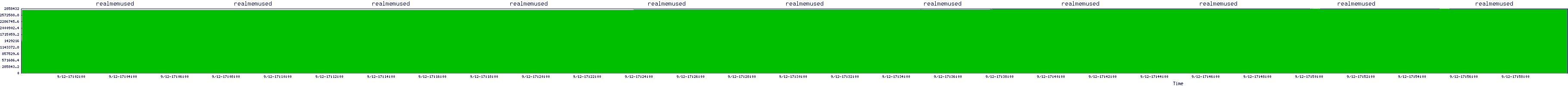 /2025/09/12/17/realmemused.png