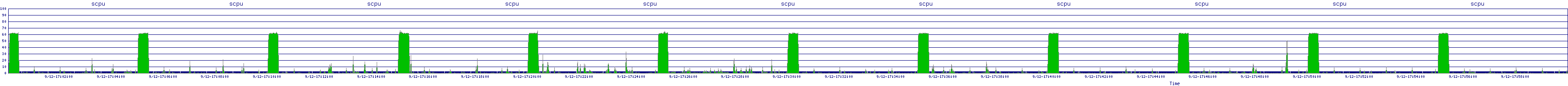 /2025/09/12/17/scpu.png