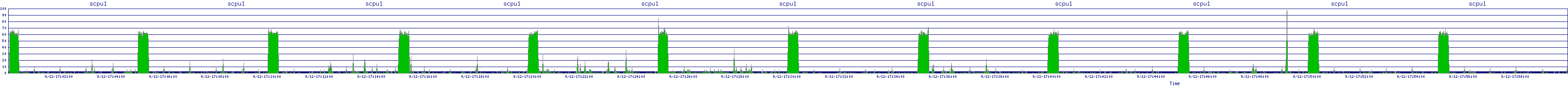 /2025/09/12/17/scpu1.png