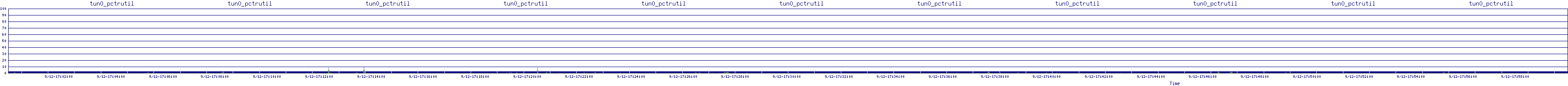 /2025/09/12/17/tun0_pctrutil.png