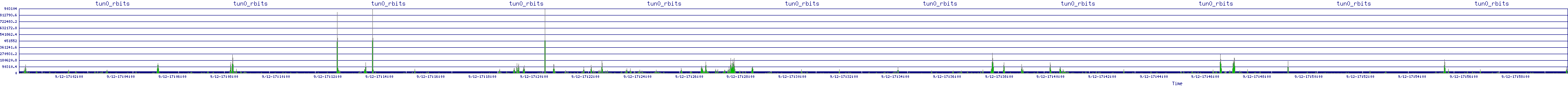 /2025/09/12/17/tun0_rbits.png