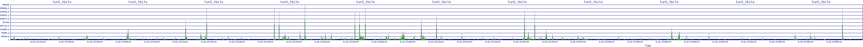 /2025/09/12/17/tun0_tbits.png