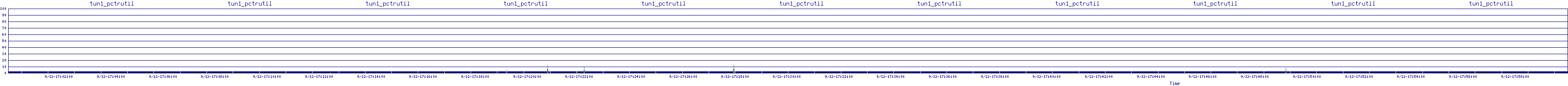 /2025/09/12/17/tun1_pctrutil.png