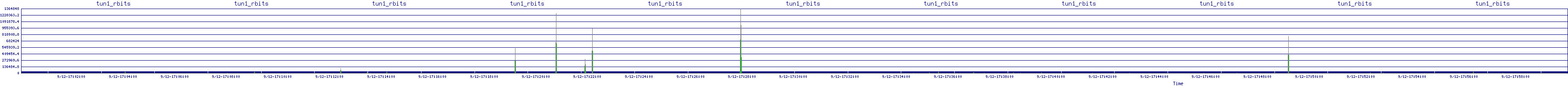 /2025/09/12/17/tun1_rbits.png