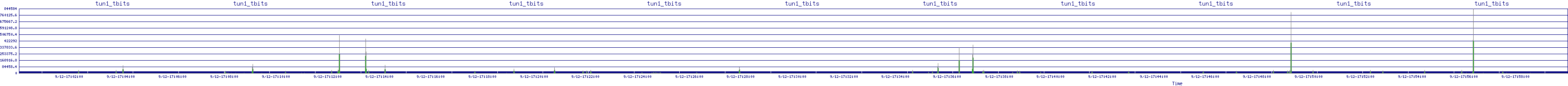 /2025/09/12/17/tun1_tbits.png