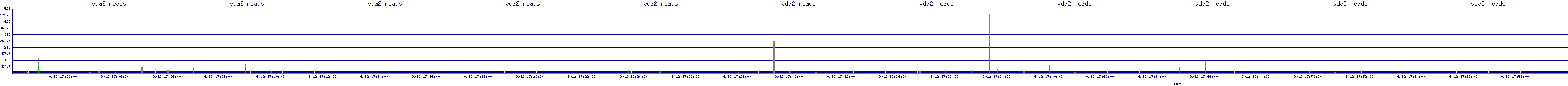 /2025/09/12/17/vda2_reads.png