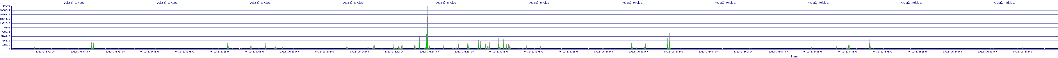/2025/09/12/17/vda2_wkbs.png