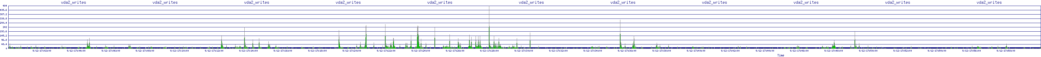 /2025/09/12/17/vda2_writes.png