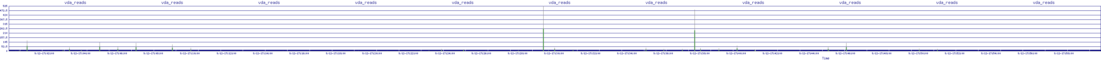 /2025/09/12/17/vda_reads.png