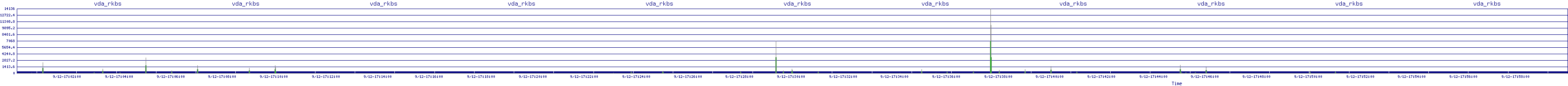 /2025/09/12/17/vda_rkbs.png