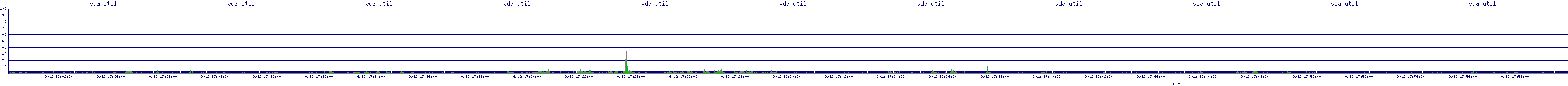 /2025/09/12/17/vda_util.png