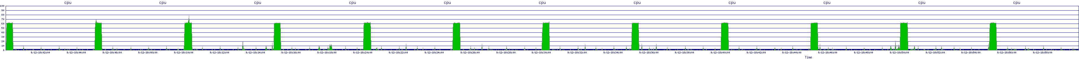 /2025/09/12/18/cpu.png