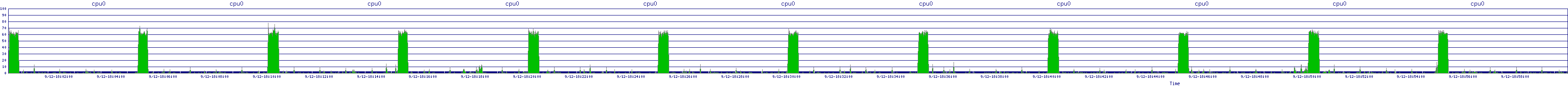 /2025/09/12/18/cpu0.png