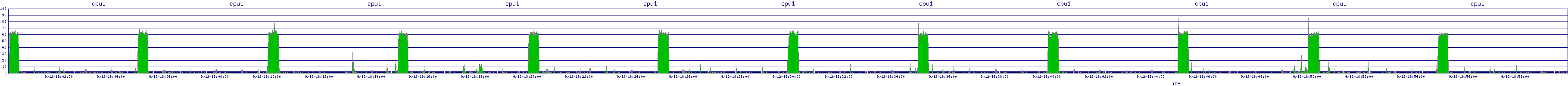 /2025/09/12/18/cpu1.png