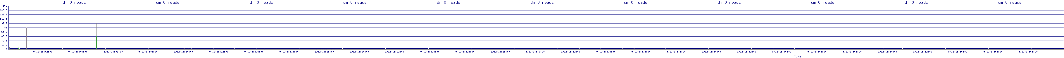 /2025/09/12/18/dm_0_reads.png
