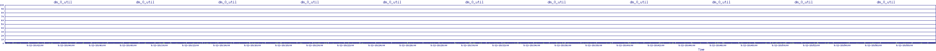 /2025/09/12/18/dm_0_util.png