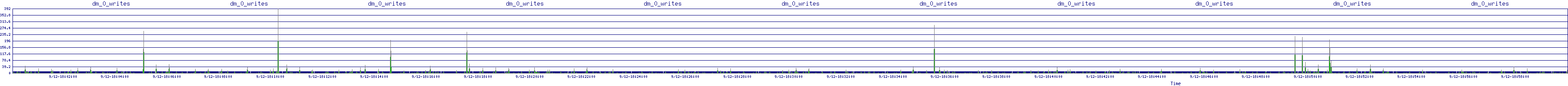 /2025/09/12/18/dm_0_writes.png